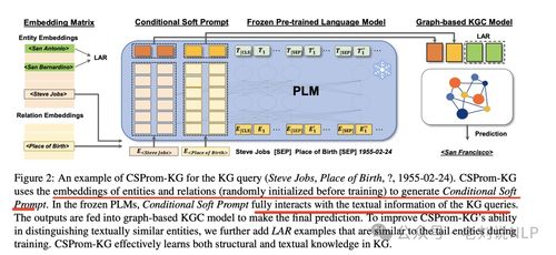 大模型遇見知識(shí)圖譜 補(bǔ)全方案回顧與MPIKGC實(shí)現(xiàn)思路在游戲研發(fā)推廣中的應(yīng)用