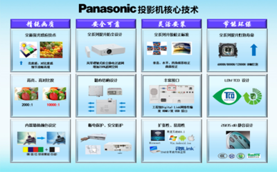 2015年松下與森寶投影機渠道推廣會4月?lián)P帆起航，聚焦市場拓展與技術(shù)融合