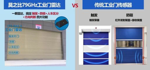工業門雷達丨四大核心功能，讓工業門運行更高效、更智能、更安全